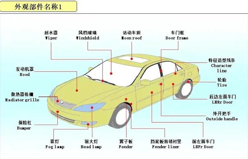 技术开发引领创新时代
